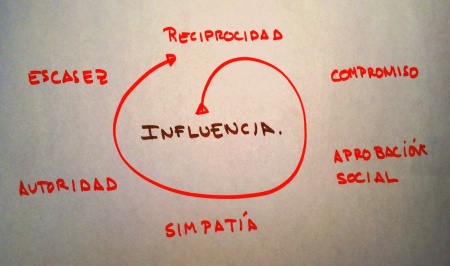 Principios de influencia (Cialdini) - Bulidomics (wiki) - Reflexiones ...